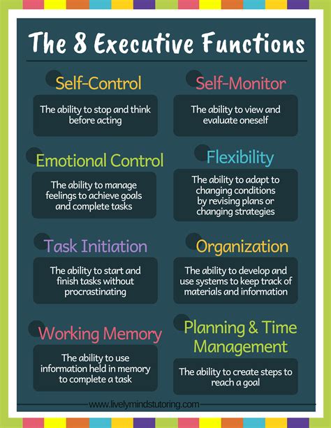 Executive Functioning Explained