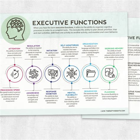 Executive Functions Curriculum Notebook