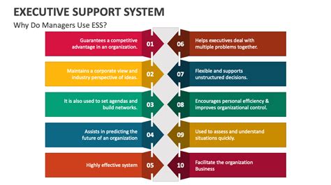 Executive It Support Process