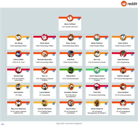 Executive It Support Reddit