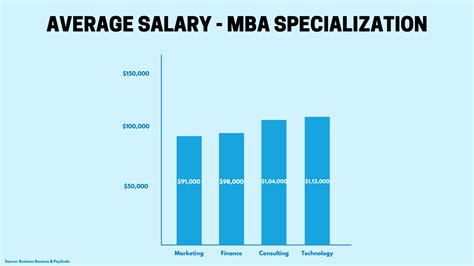 Executive MBA Cost Overview