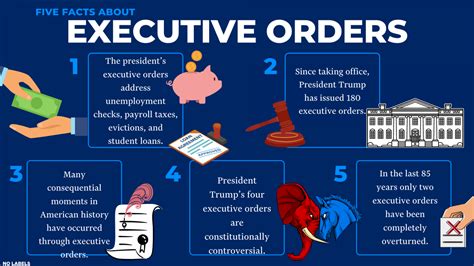Executive Orders And Regulations