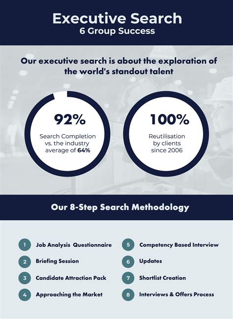 executive search firms zurich