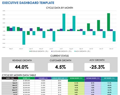 executive summary dashboard excel template