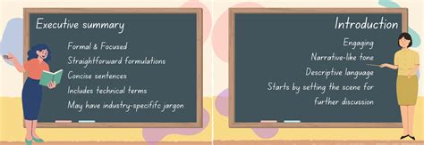 executive summary vs introduction sample