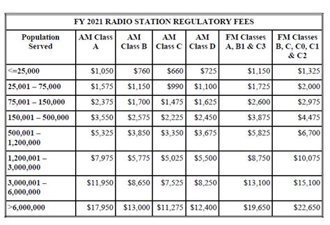 exempt from fcc regulatory fees