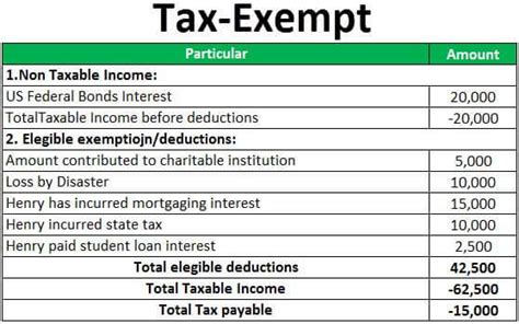 exemption meaning in english with example