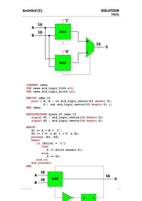 exercices vhdl avec solution pdf