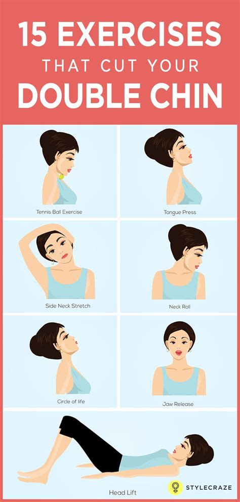 exercise for double chin reduction