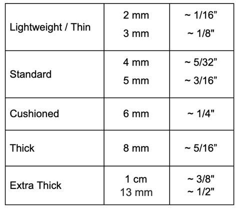 Exercise Mat Thickness Guide