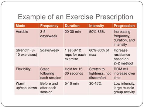 Exercise Prescription Should Be