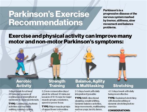 exercise program for parkinson's disease