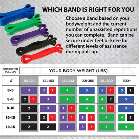 Exercise Resistance Bands Color Code