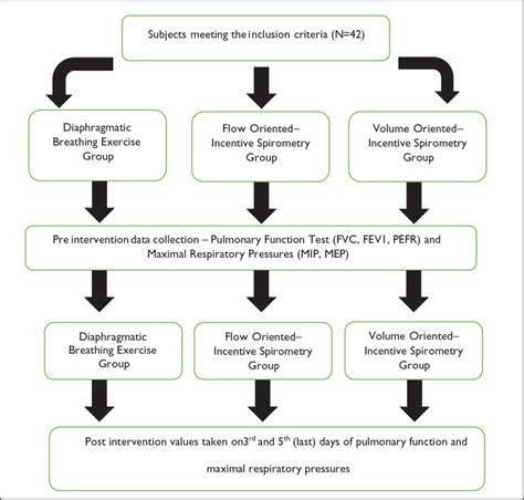 Exercise Spirometry Protocol