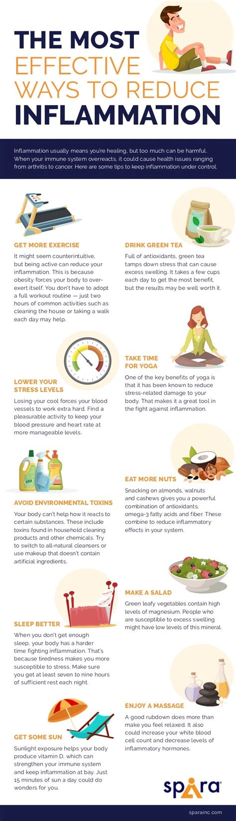 exercise to help with inflammation