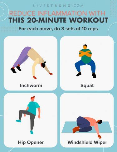 exercise to reduce inflammation in the body