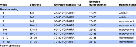 Exercise Treadmill Guidelines