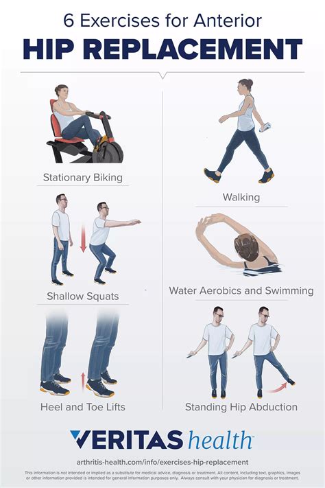 exercises before and after hip replacement