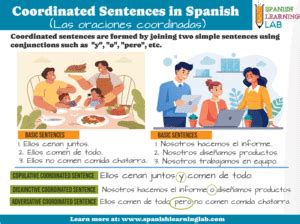 Exercises In Spanish Examples