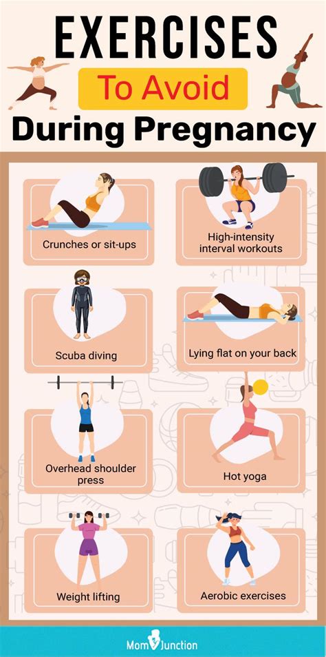 exercises not to do in 1st trimester