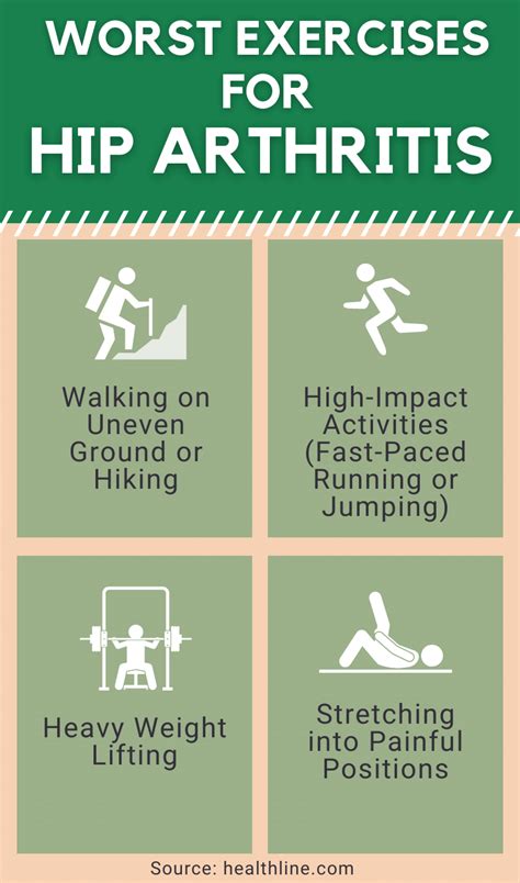 exercises to avoid for hip arthritis