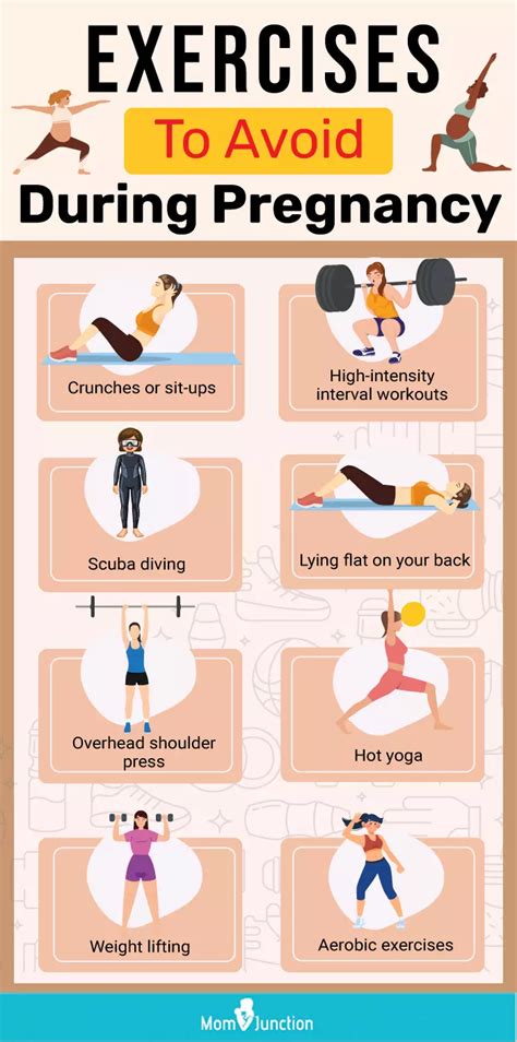 exercises to avoid in 3rd trimester