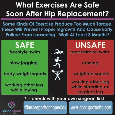 exercises to avoid with hip replacement