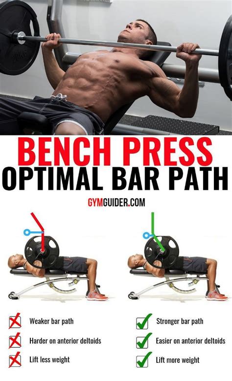 Exercises To Help Bench Press
