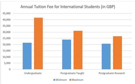 Exeter Tuition Fees Deadline
