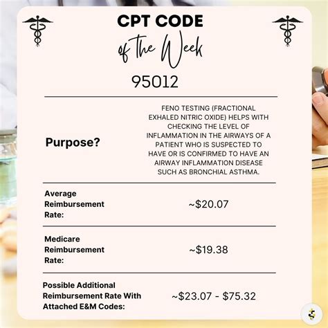 Exhaled Nitric Oxide Cpt Code