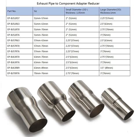 Exhaust Adapter Sizes
