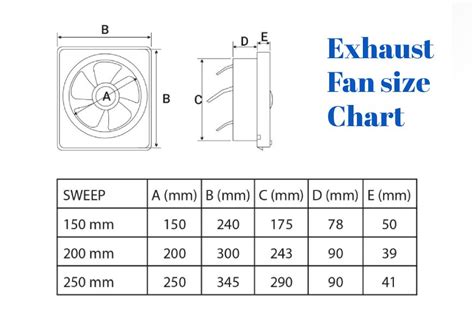 Exhaust Fan Sizing Chart