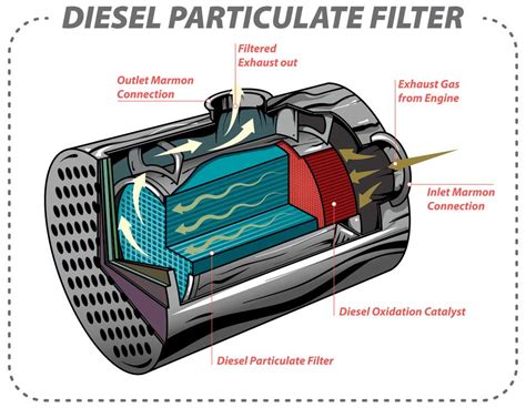 Exhaust Filter Que Es