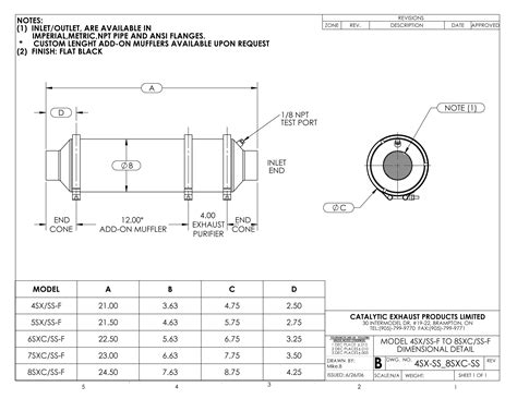 Exhaust Muffler Pipe Sizing