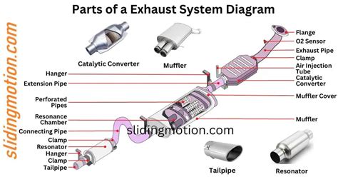 Exhaust Pipe Information