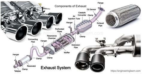 Exhaust System Types