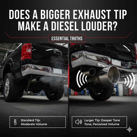 Exhaust Tip Louder