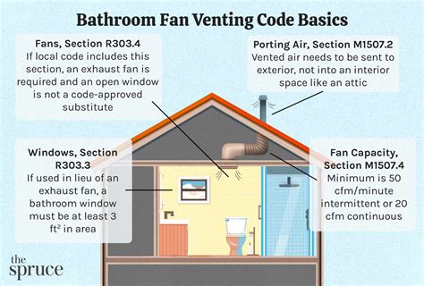 Exhaust Vent Code