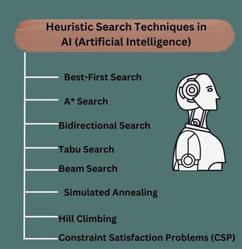 exhaustive and heuristic search techniques in artificial intelligence