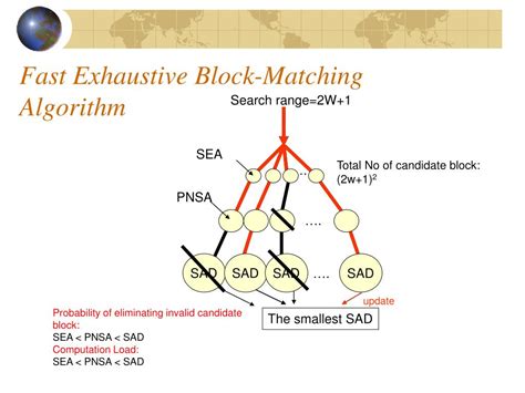 Exhaustive Block Matching Algorithm