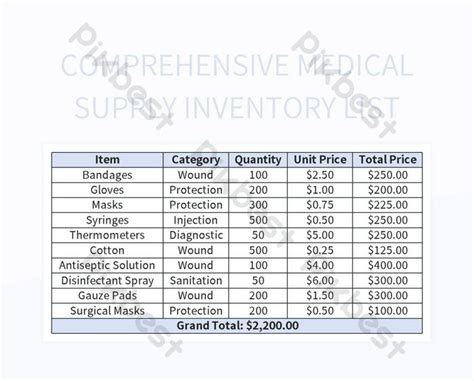 Exhaustive List Example