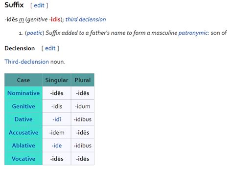 Exhaustive Wiktionary