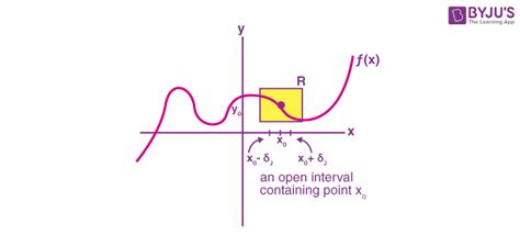 Unveiling the Mysteries: The Existence Uniqueness Theorem and Its Surprising Implications