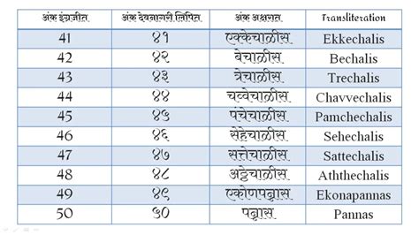 existing mobile number meaning in marathi with example