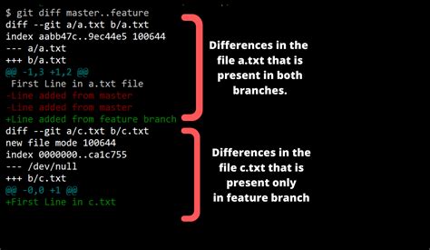 Managing Projects with GIT