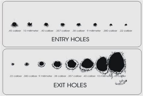 exit 2 holes