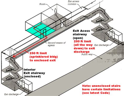 Exit Access Definition