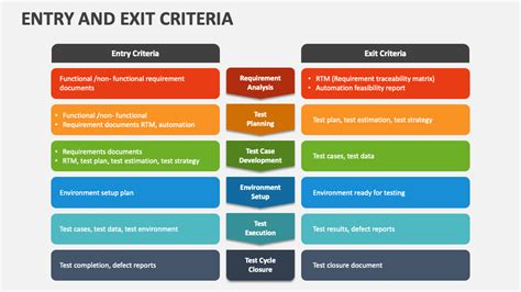 Exit Criteria Examples