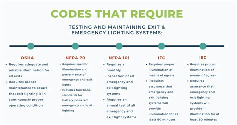 Exit Light Codes