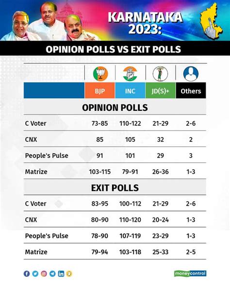 exit poll karnataka 2023